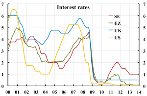 Interest-Rates